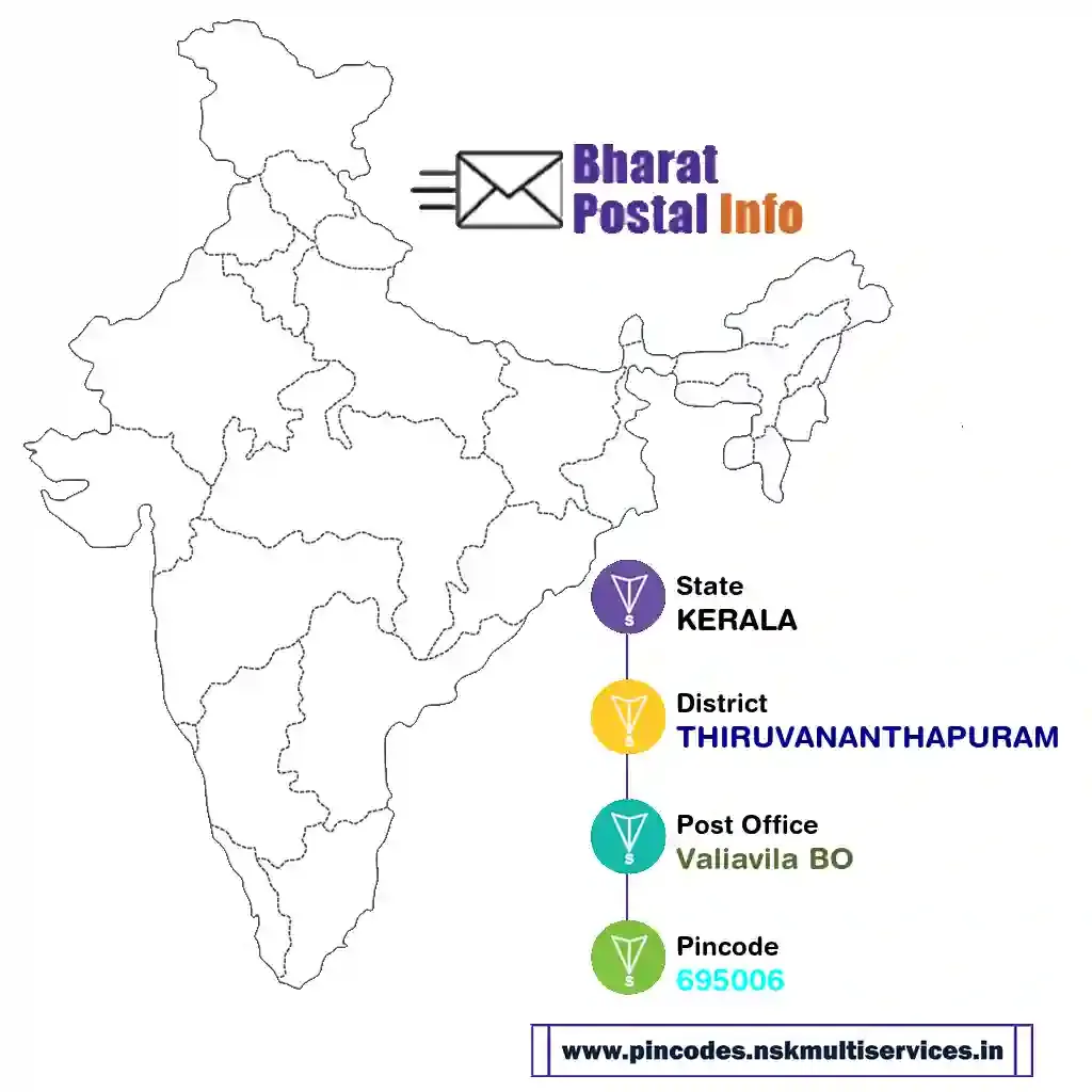 kerala-thiruvananthapuram-valiavila bo-695006